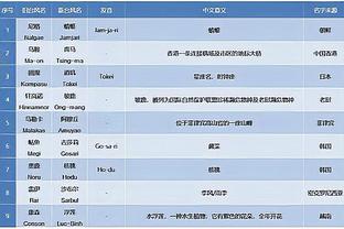 水晶宫主席谈曼联想挖角球队总监：我想双方没有任何对话